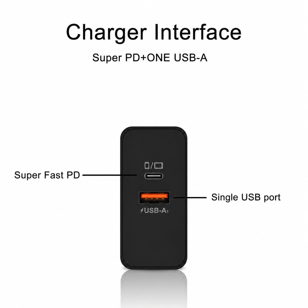 Chargeur GPRO 240W
